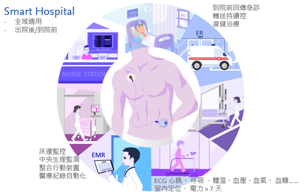 Smart_Hospital